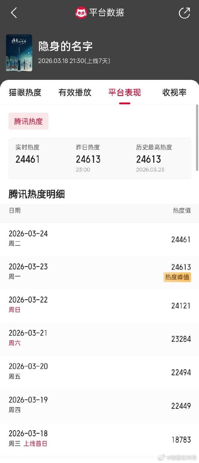 倪妮算不算85花里的体寒咖？新剧《隐身的名字》有谁知道