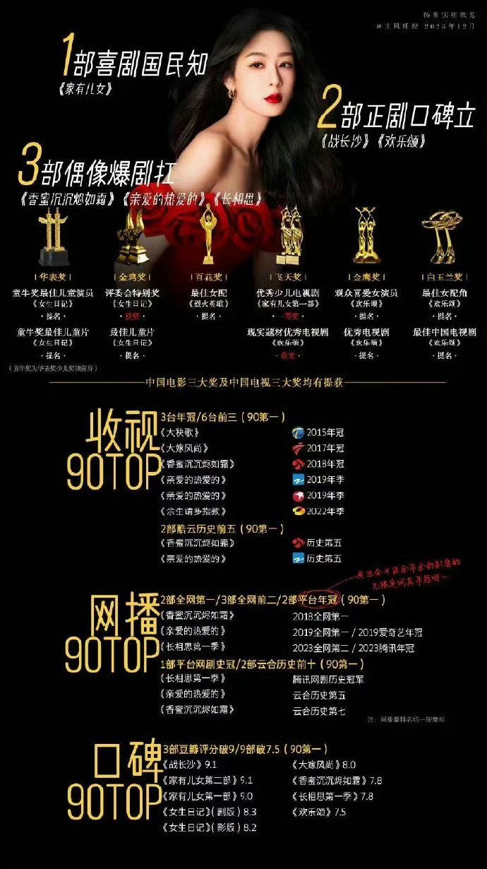 杨紫牛逼克拉斯