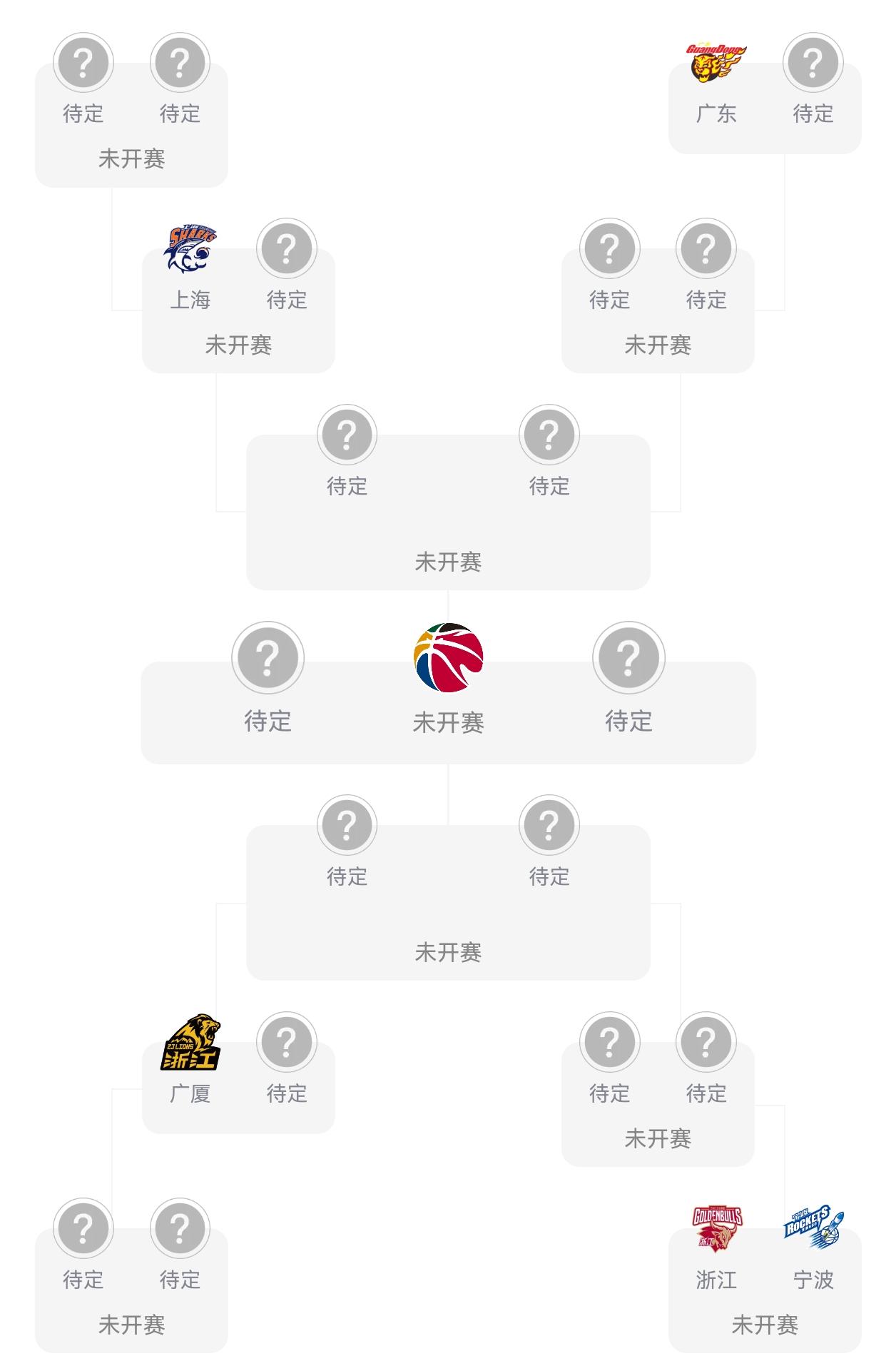 广东宏远连续31个赛季进入季后赛。广东宏远进入季后赛席位