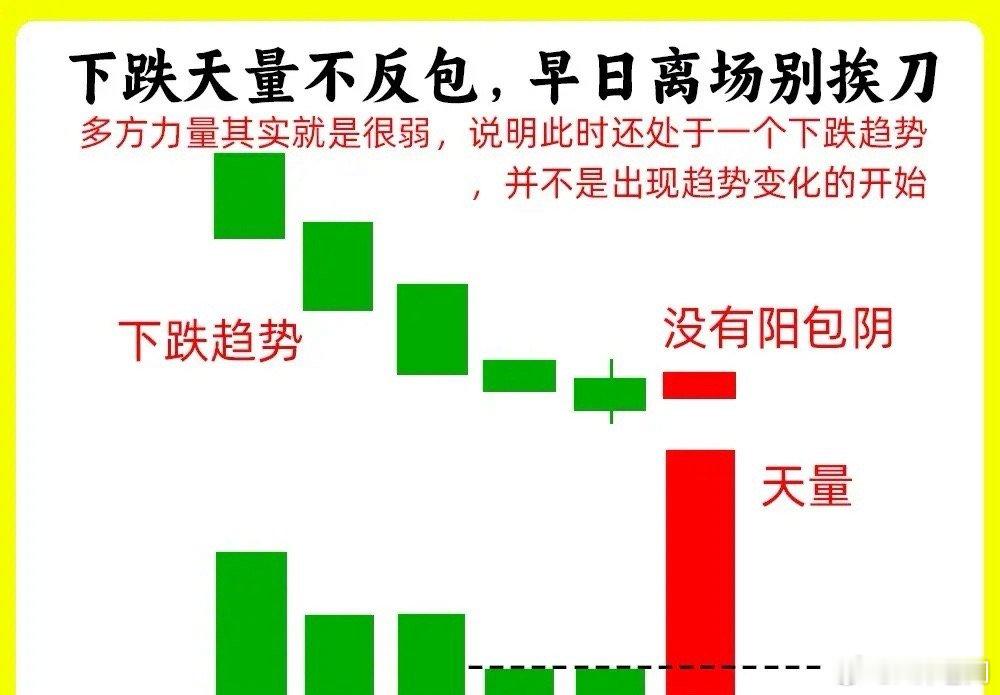傅首尔怎么了注意了！这个是大部分散户的一个误区，认为成交量放大就好！其实这是不对