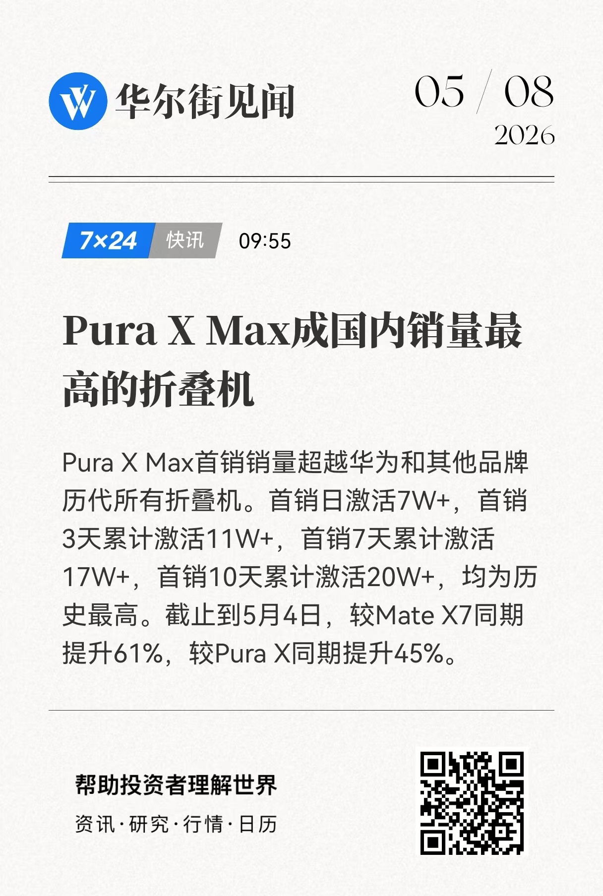 华为PuraXMax9天激活19.8万台华为PuraXMax首销10天破20万台