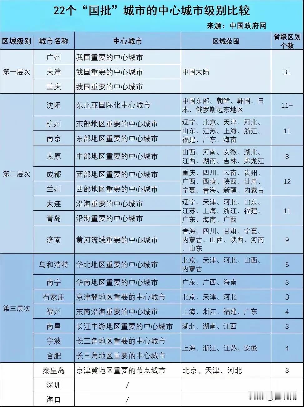 什么叫城市定位？什么叫城市愿景？十五年前的首版城市定位的“国家中心城市”取而代之