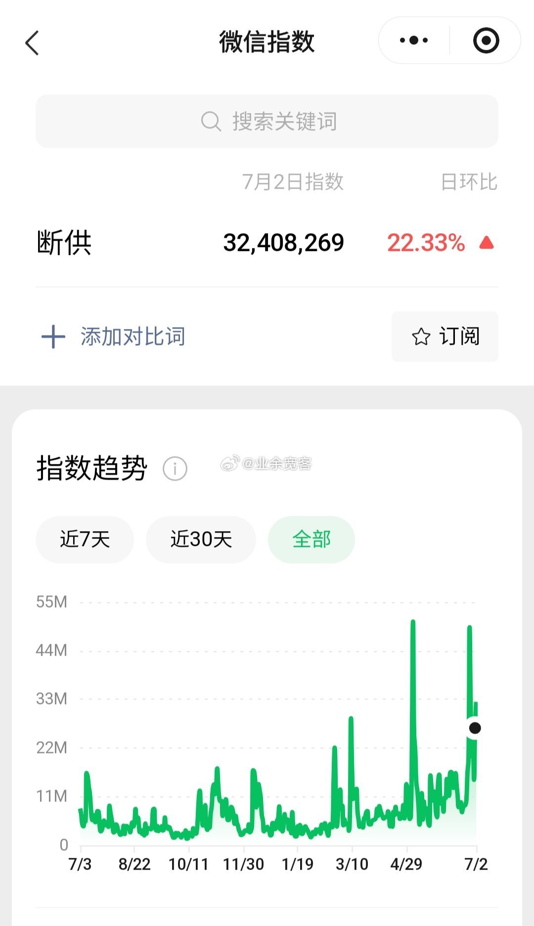 隐约有种感觉，银行可能要给楼市让点利了 