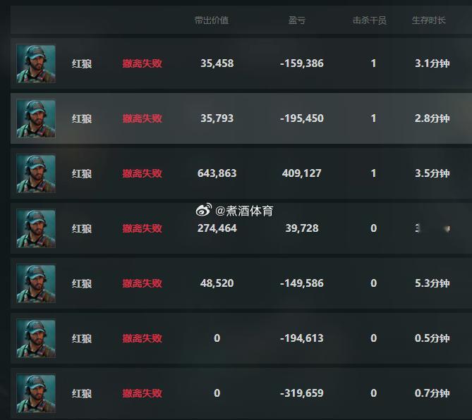 煮酒今日 那机密大坝都是神人！总在莫名其妙的地方告诉你 “花来”！三角洲行动