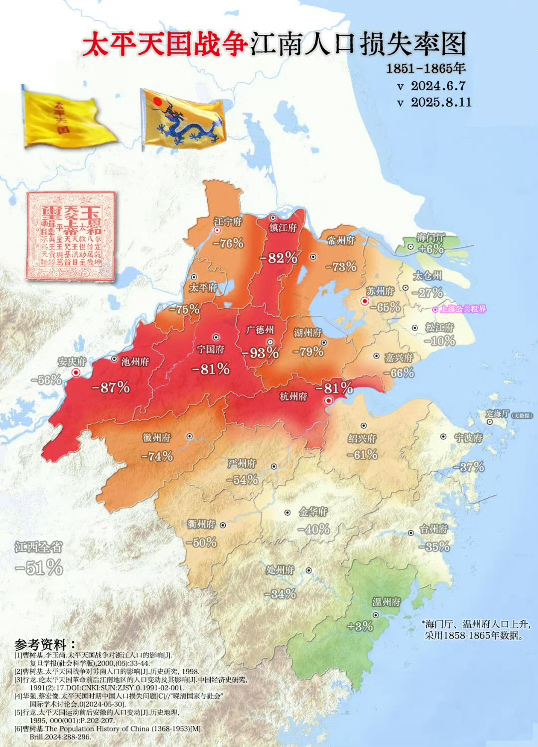 太平天国战争，江南人口损失 ​​​