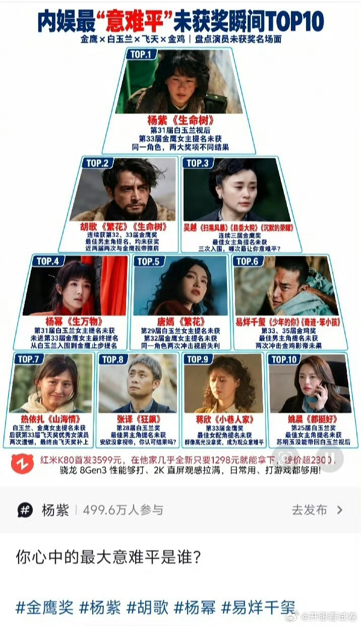 额，内娱未获奖者意难平的角色…… ​​​