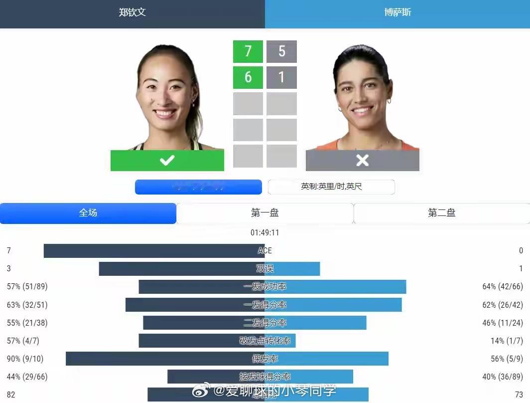 郑钦文下轮对手出炉，世界排名仅为302位！夺冠才能入围美网正赛北京时间7月14日