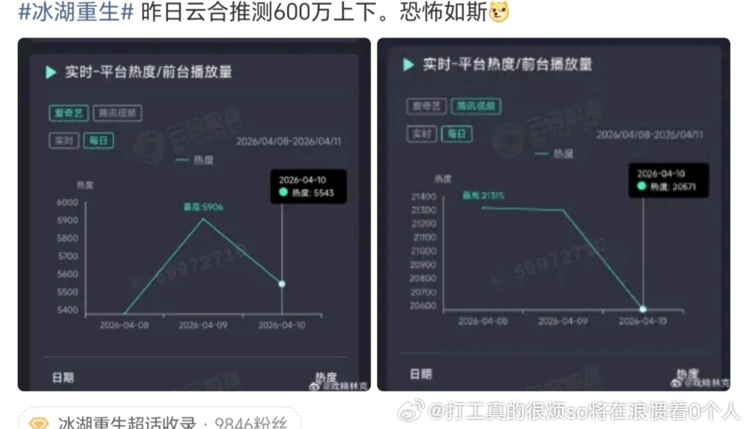 “冰湖走势”见过平走低走的，没见过二三日跌1/3的