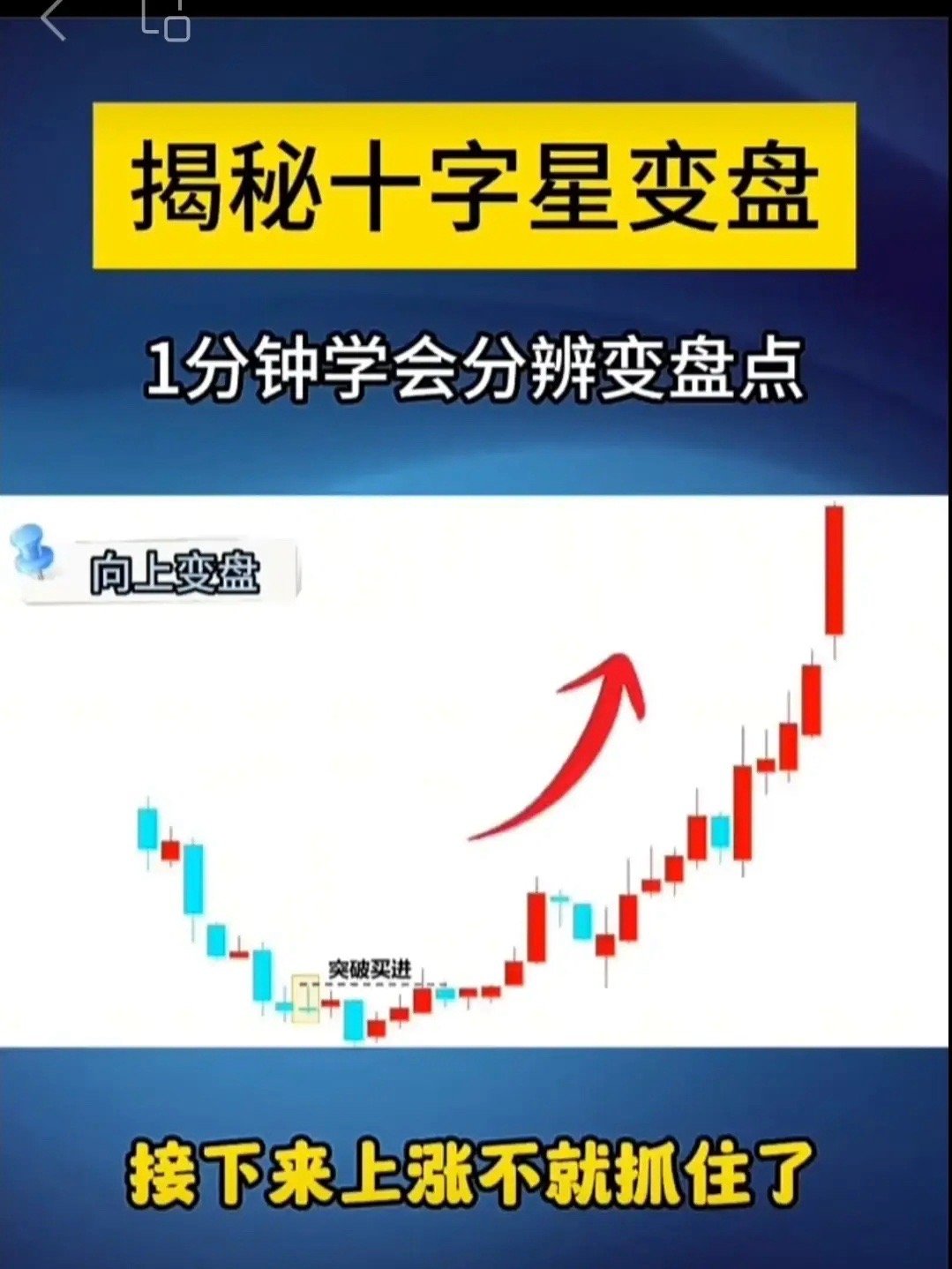 低位十字星向上变盘一、形态标准1. 位置：大跌之后低位、持续缩量横盘末端（符合：