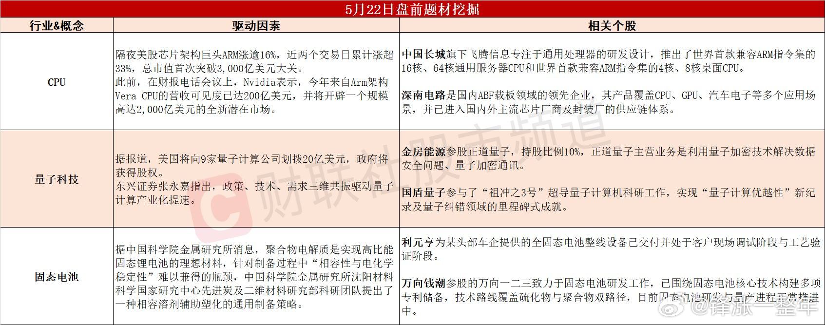 今日A股 可能表现的热点题材 