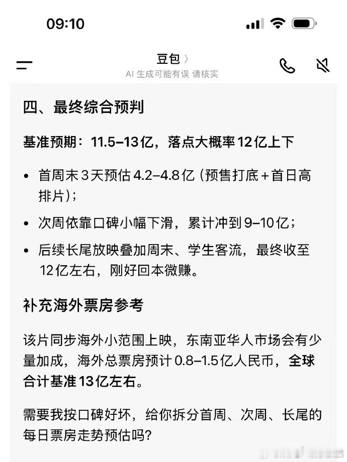 AI预测功夫女足票房功夫女足登内地票房周榜第二ai预测功夫女足票房，目前功夫女足
