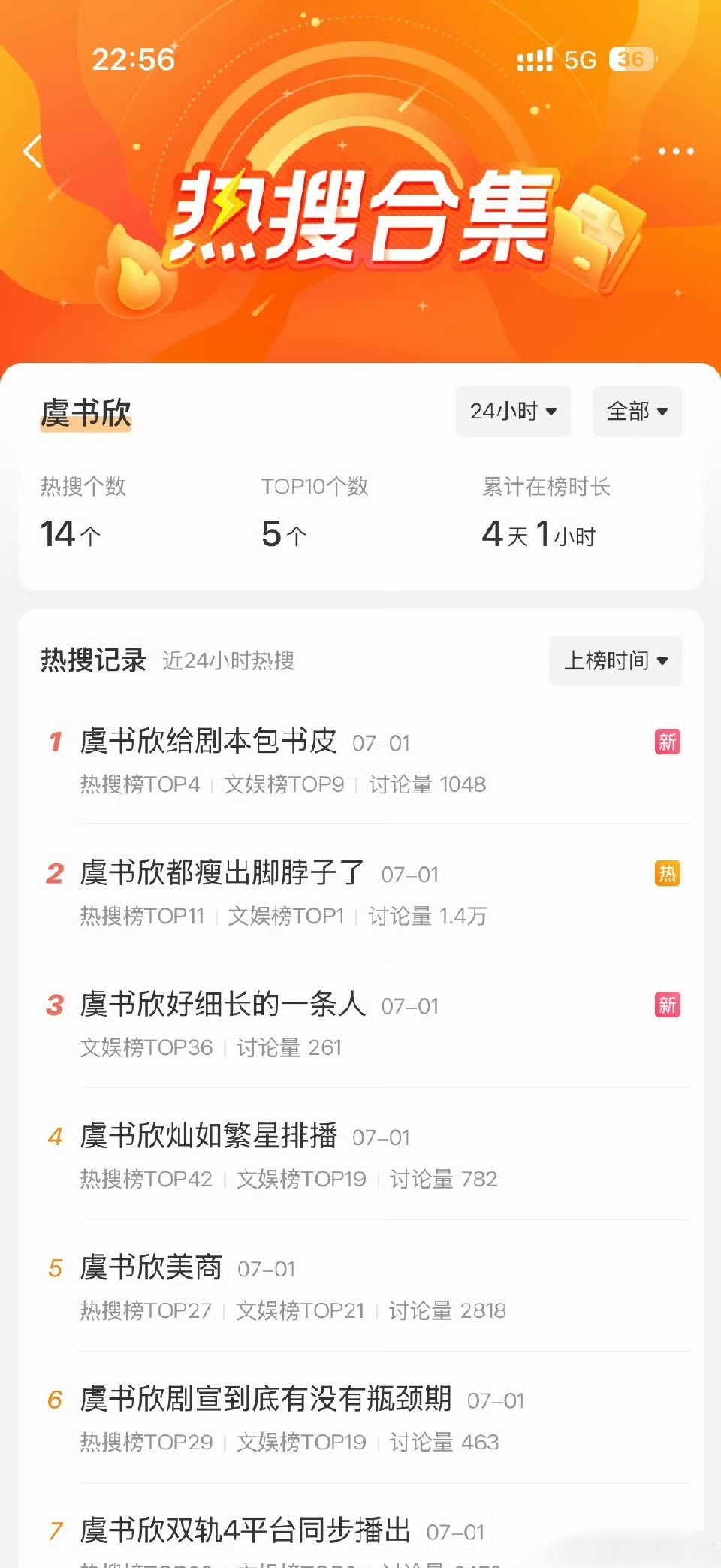 虞书欣还是太权威了，一举一动都能上热搜 