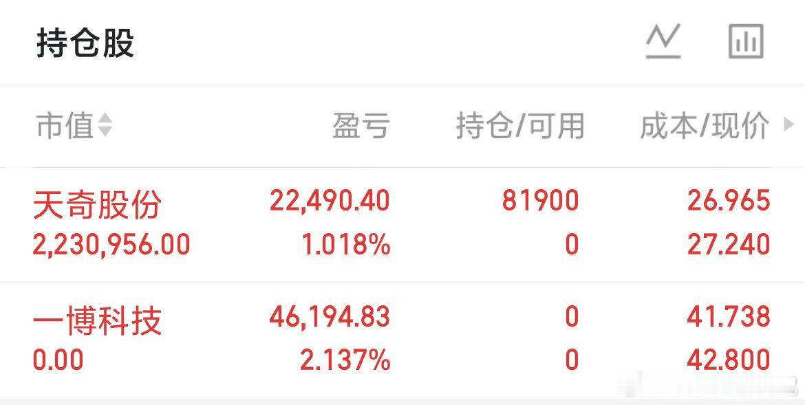一博科技 sz301366[股票] 止盈出局了，已布局新仓 