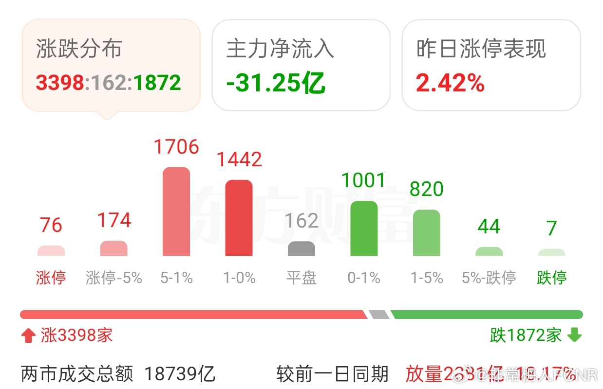 上市公司业绩增长才是指数上涨的源动力 不要舍本求末2025/12/1/非常观点｜