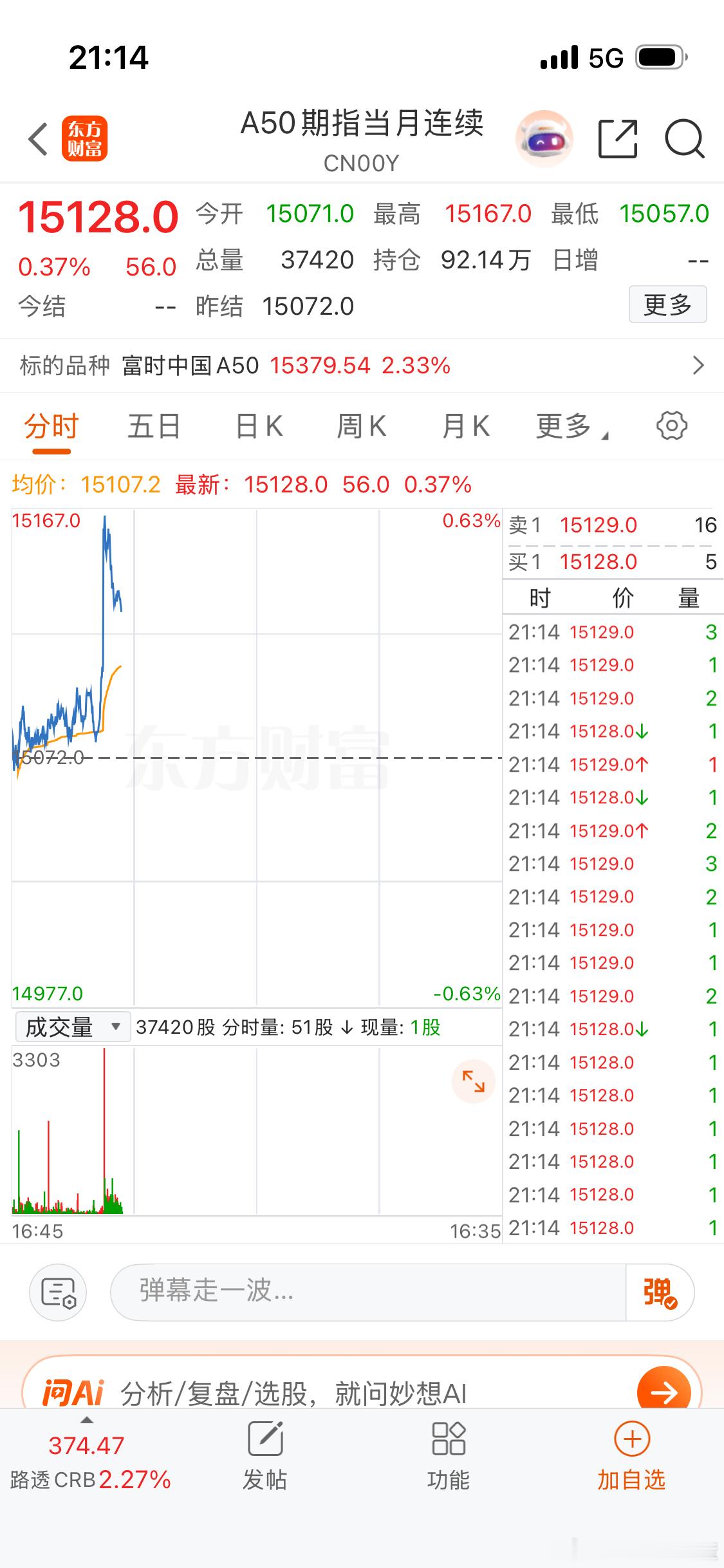 我错过了什么吗？ 