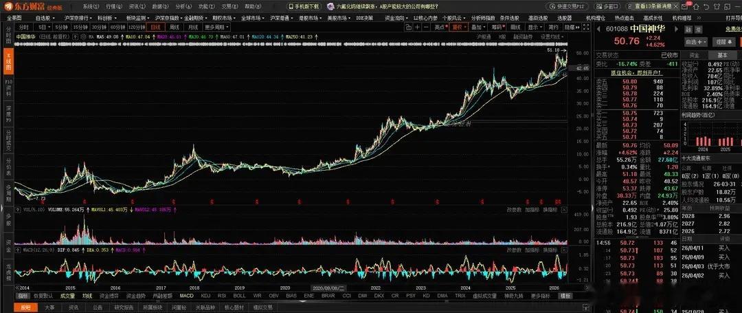 中国神华，股价创18年新高多家银行因数据安全被罚超7000万