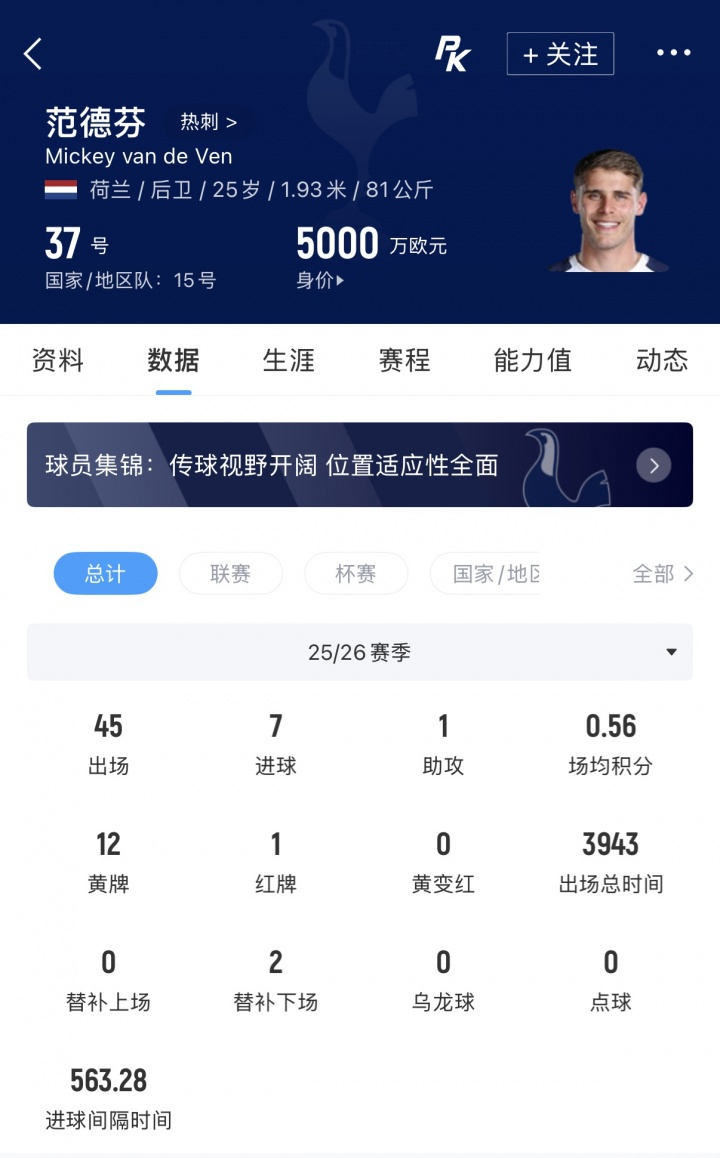 热刺 Here we go！罗马诺：25岁后卫范德芬将与热刺续约，新合同将涨薪范