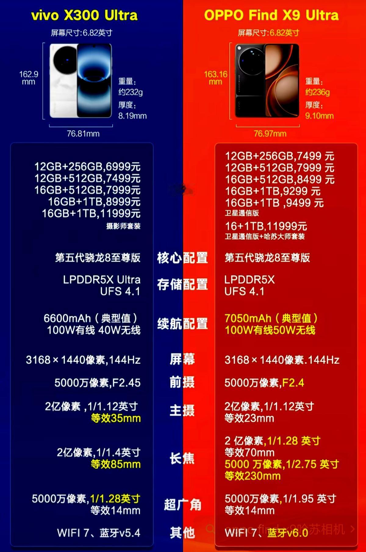 今年的影像旗舰“蓝”vs“绿”怎么选？