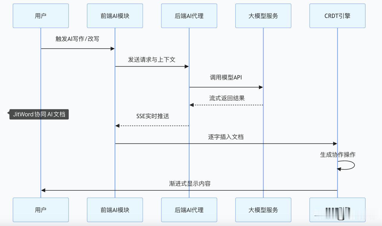 作为一名在前端和架构领域深耕十年、做过万星 Star 的开源项目（H5-Door