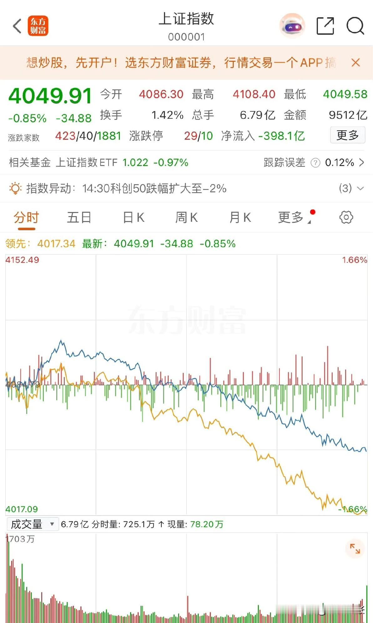 牛市结束了吗？大盘支撑破位了，真是太难了！好不容易来一轮真正的行情，又遇伊美以局