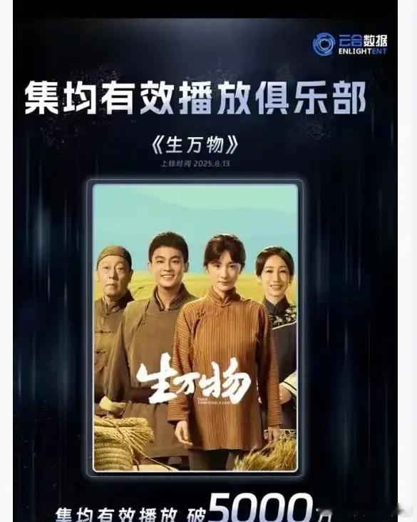 电视剧生万物[超话]  恭喜《生万物》均集破五千！ ​​​