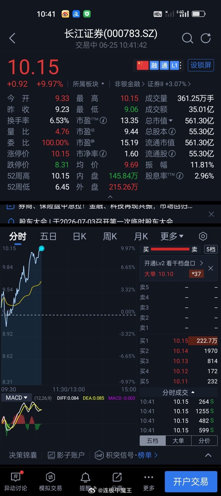 内线V+会员股长江证券000783成功涨停恭喜跟上了的吃大肉。