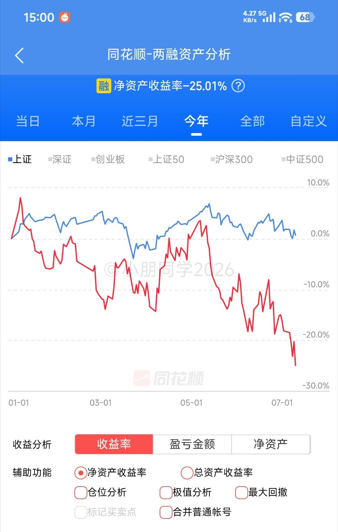 电池大跌，-25.01% 