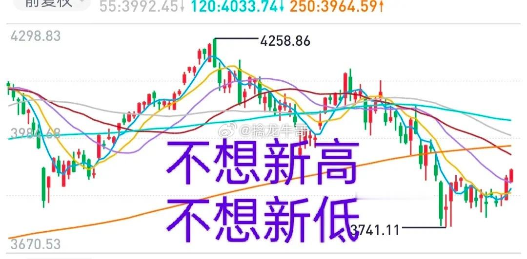 A股：目前的市场，有两个是暂时不能去想的，一个是大盘创新高，一个是大盘跌破374