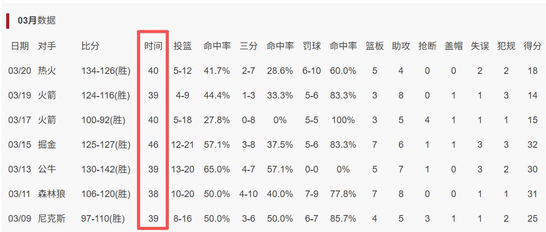 感觉里哥马上翻白眼了。湖人