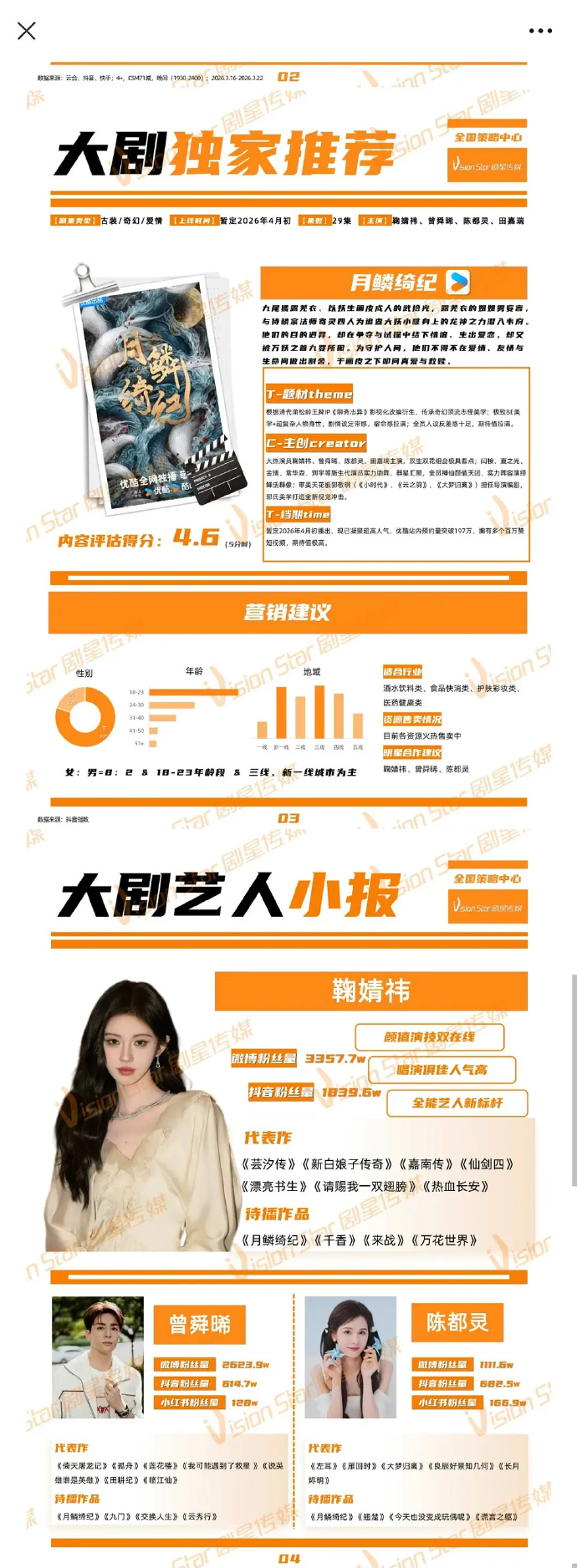 月鳞绮纪招商海报，鞠婧祎、曾舜晞、陈都灵有艺人小报，田嘉瑞查无此人 