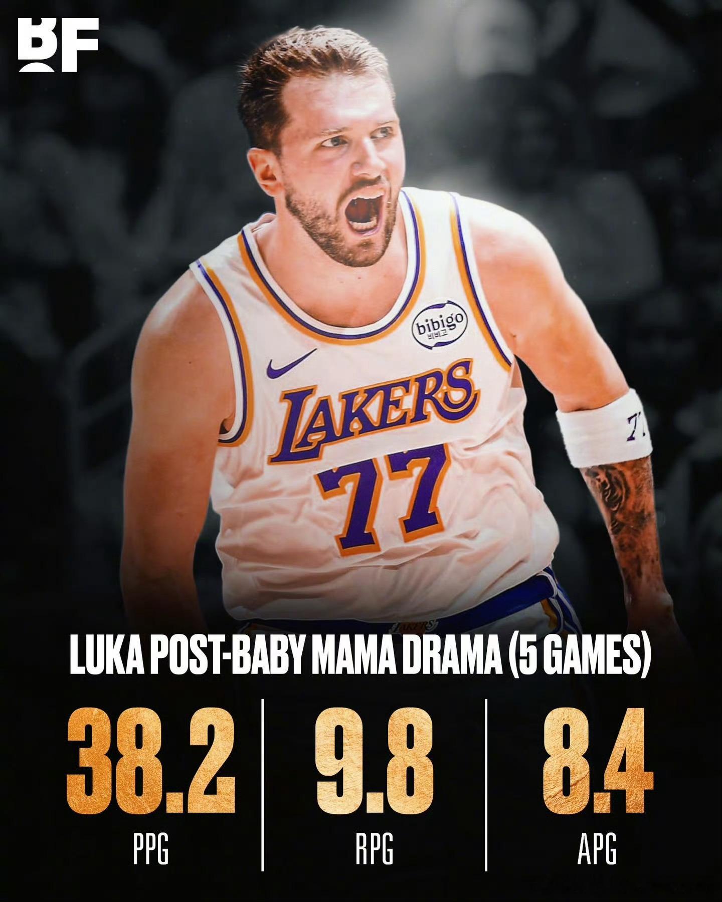 被曝出结束婚约争夺孩子抚养权后的卢卡：38.2分9.8篮板8.4助攻（5场比赛）