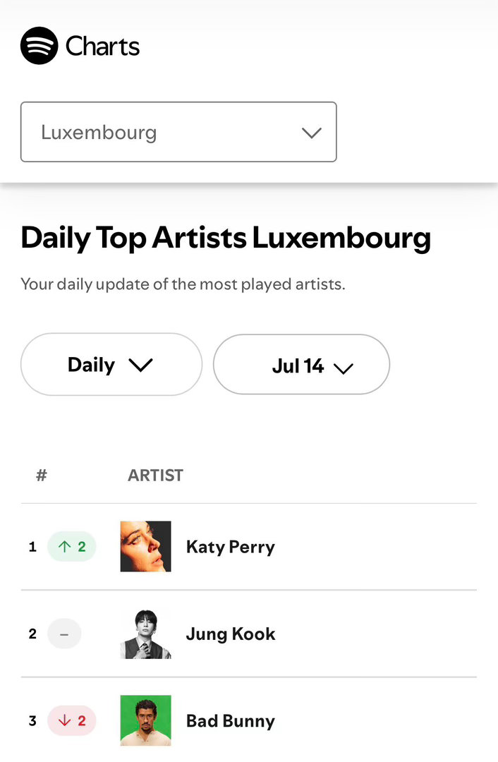卢森堡🇱🇺女王💅Katy Perry在卢森堡演出后登上卢森堡Spotify