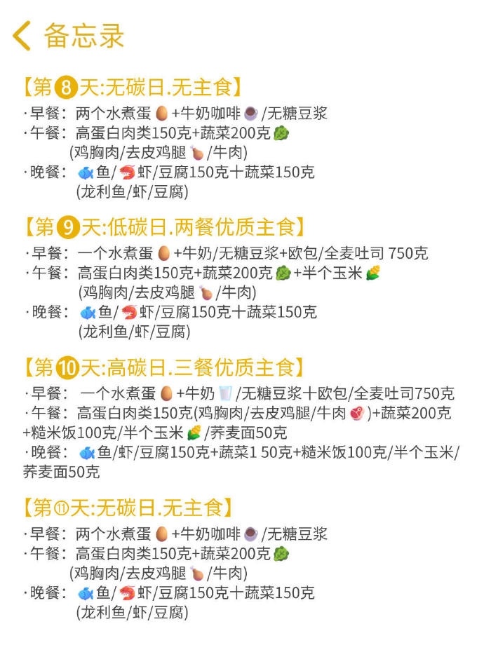 2.0版碳水循环真太牛了！仅仅两周！ ​​​