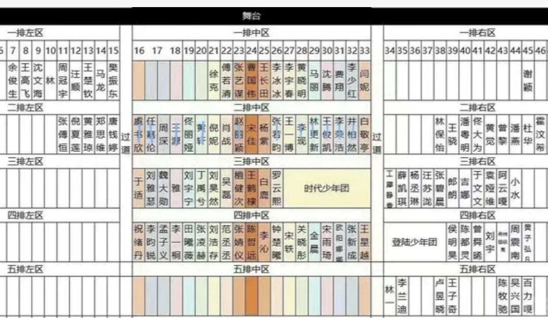 今年的微博之夜的互动，明显比去年冷清了，起码十多个有名的人没来

今年第二排就是