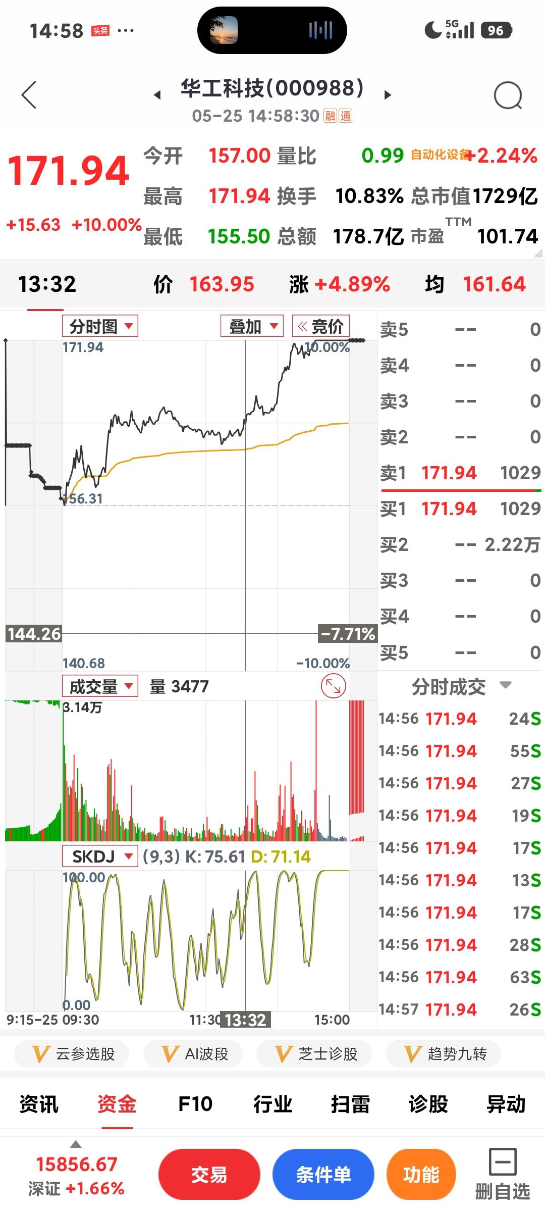 华工科技盘中涨停

       又涨停了，虽然不是连板涨停，说明华工还是非常有