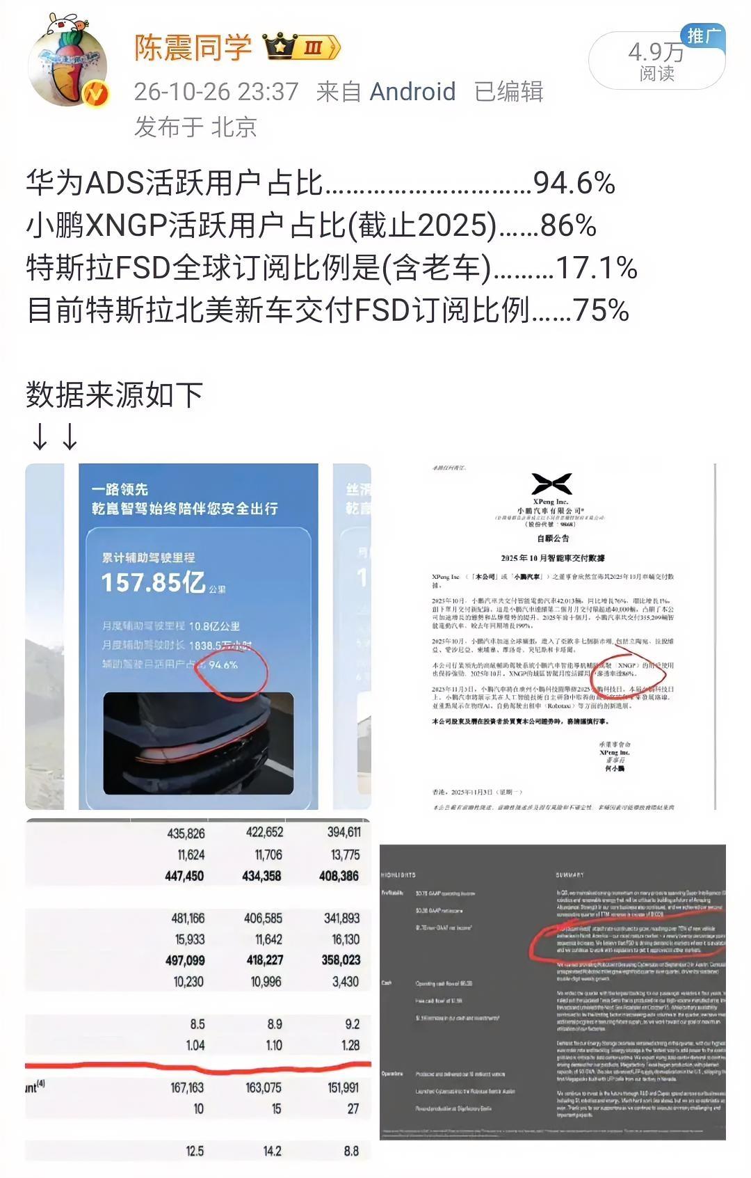 这么比客观吗？特别是特斯拉的数据，活跃用户高不等于智驾里程百分比高。
就目前国内