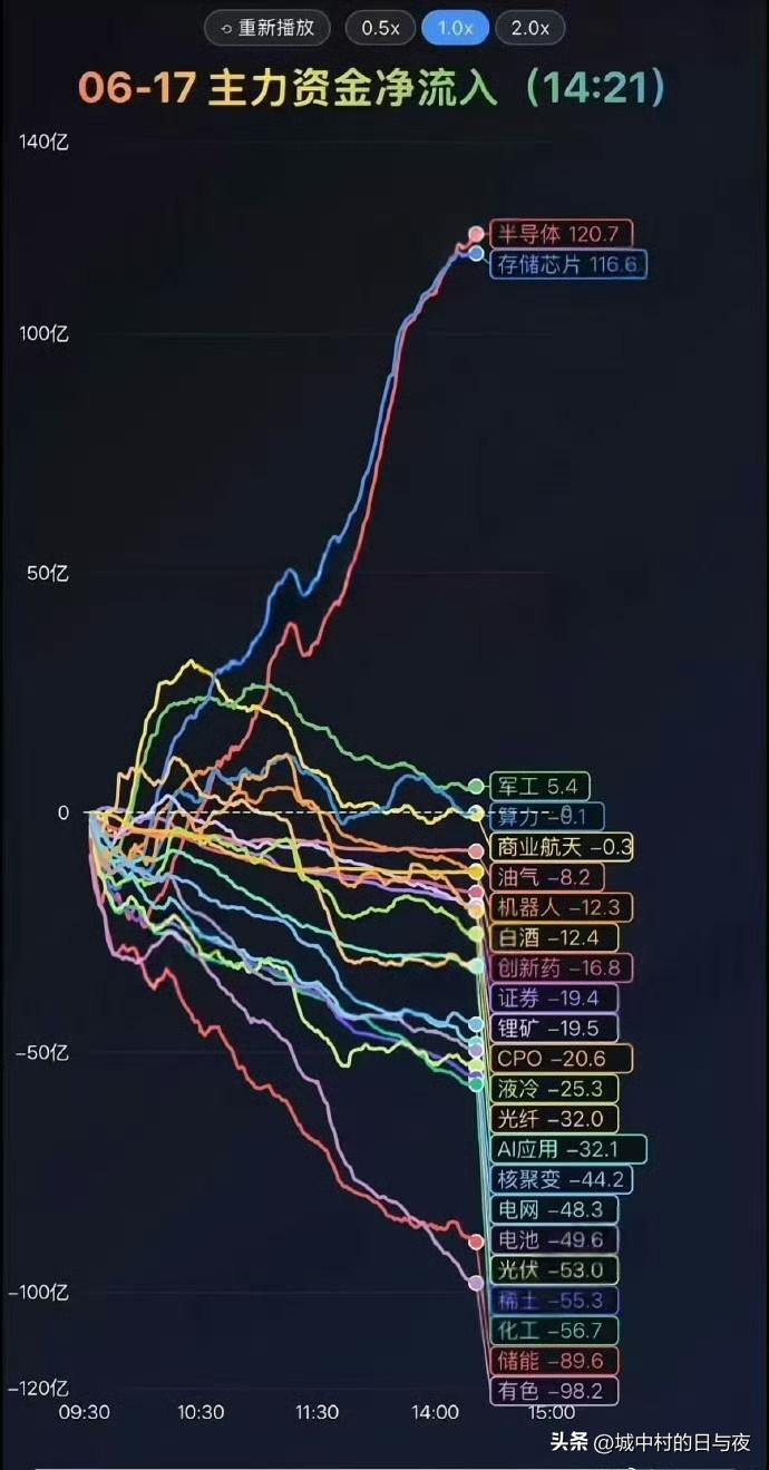 [赞]科技牛