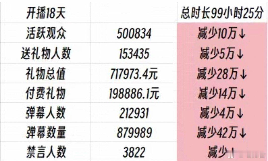 TheShy直播数据下滑引关注[衰][衰]全职主播之路是否平坦？随着LPL春季赛