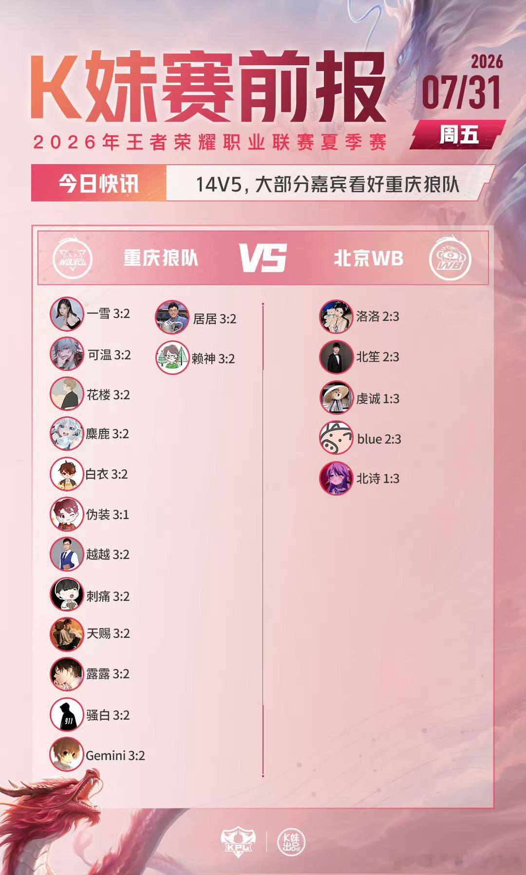 KPLkpl2026KPL夏季赛 常规赛第三轮W1D2【赛前预测】LGDNBW对