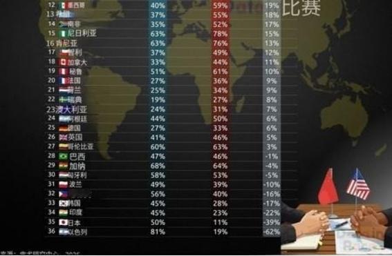 中国根本无路可退！现在国际局势种种迹象显示，美国已经定好了“三战“的主场，就等着