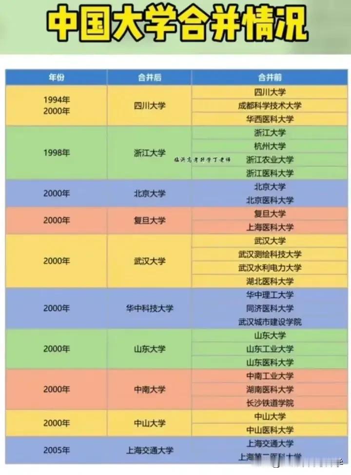 这些知名的985学校都是拼多多，越拼越多[我想静静]
#天南地北大拜年# 一起领