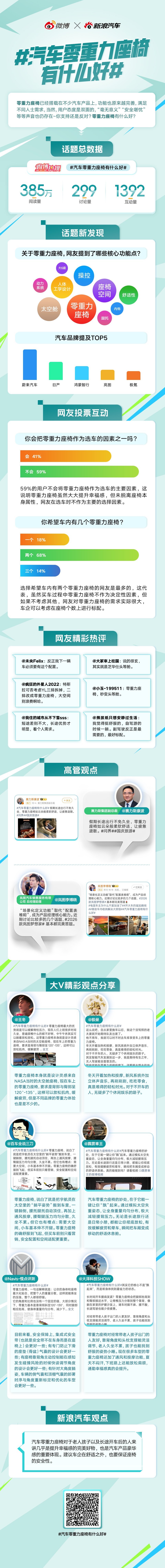 汽车零重力座椅有什么好  不得不提这是车内放松休息的完美好物！“零重力”是怎么做