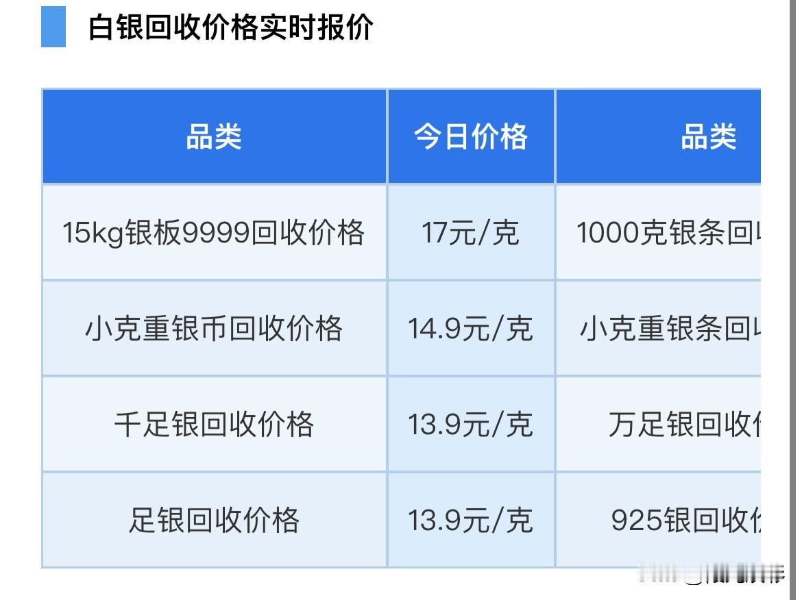 白银报价下跌！各品种白银回收价格为多少钱一克？以及白银短期与中长期走势分析！
