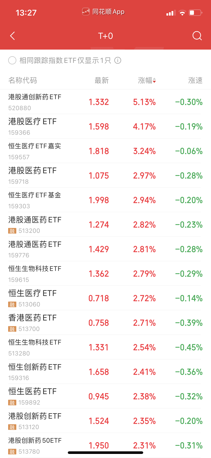 港股药医疗很多个，我选的是成交量大的，有一两个是有游资炒非常暴力。 你要刺激可以