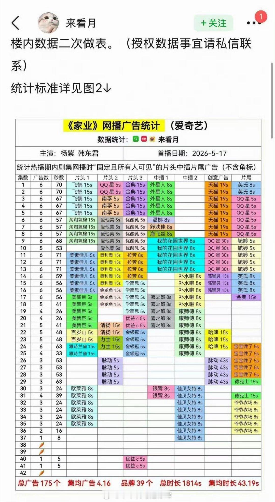 家业有三集没招商哎，是不是萝卜了