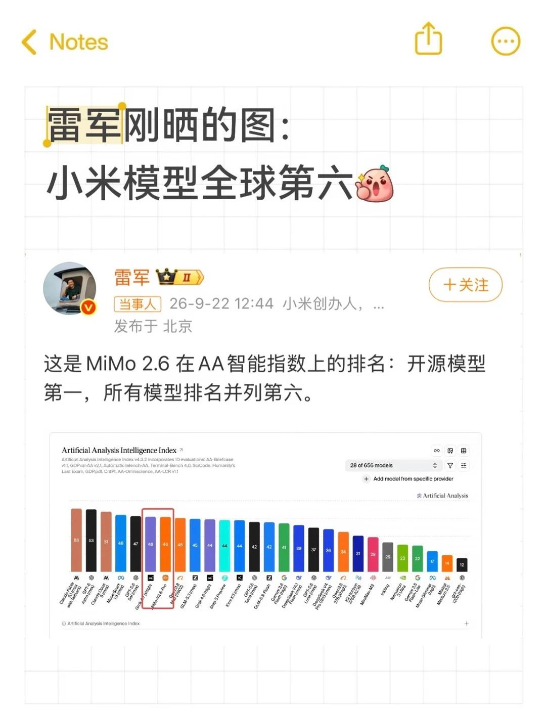 小米登顶开源榜
今天雷总发了条微博，有一张配图是MiMo 2.6在AA智能指数上