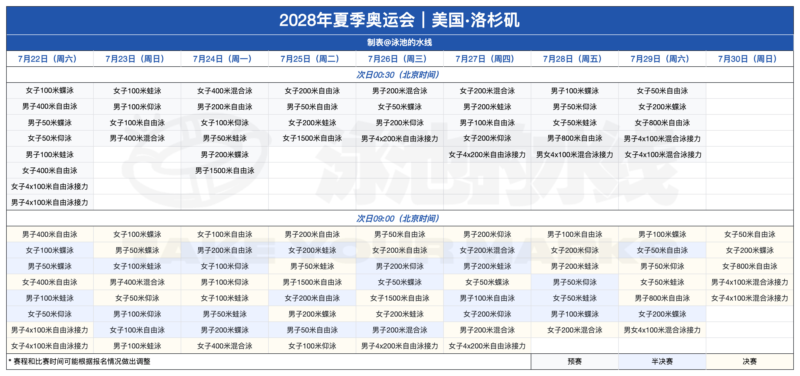 2028洛杉矶奥运会比赛时间：2028.7.22-7.30比赛地点：美国·洛杉矶