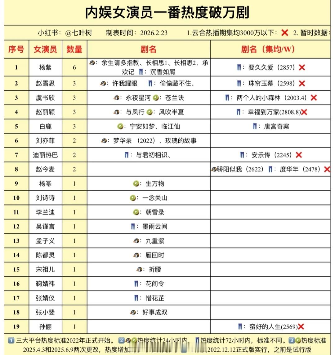 女演员一番破万剧更新🈶 