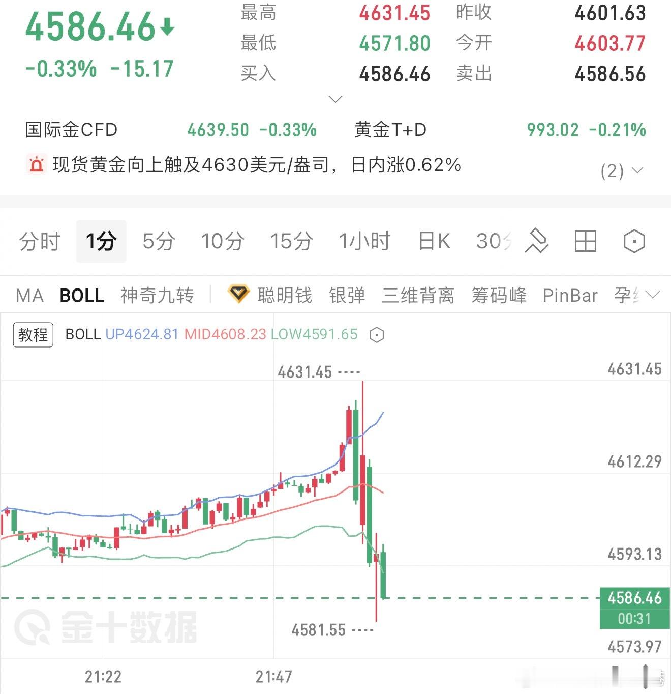 感受下消息带来波动的魅力，3分钟50点空间 ​​​