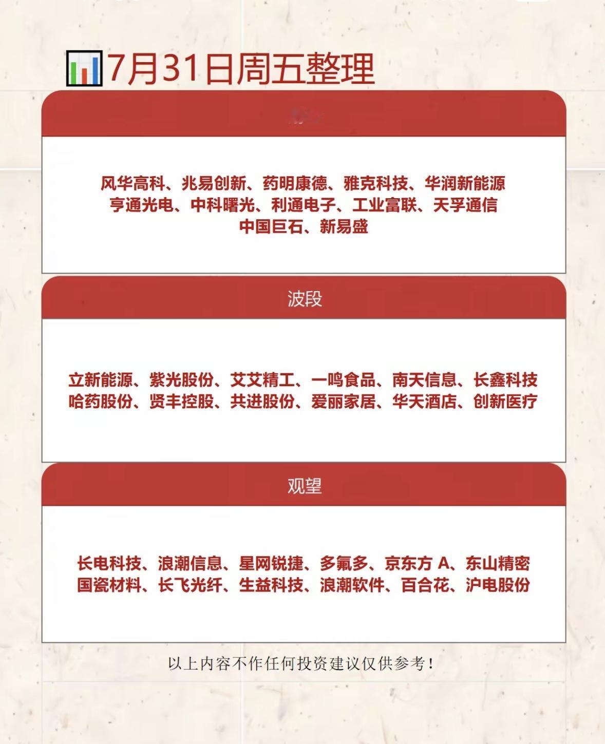 7月30日今日股票整理，耐心、波段、观望。

7月30日整理股票，“耐心、波段、